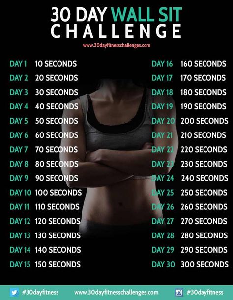 Workout Wednesday: Wall Sit Challenge Snowboarding Exercises, Ski Workout, Sit Workout, Wall Sit Challenge, Bądź Fit, Wall Sit, Challenge Fitness, Squat Challenge, 30 Day Fitness