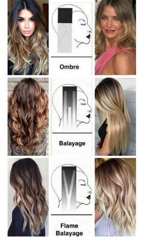 Balayage Hair Vs Ombre, Hair Color Flamboyage, Hair Color 2017, Balayage Technique, Highlights Hair, Hair Techniques, Ombré Hair, Hair Color Techniques, Hair And Beauty