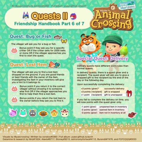 Acnh Sets, Acnh Tips, Character Furniture, Animal Crossing Wiki, Rare Fish, Animal Crossing Guide, City Folk, Deep Sea Creatures, Animal Crossing Villagers