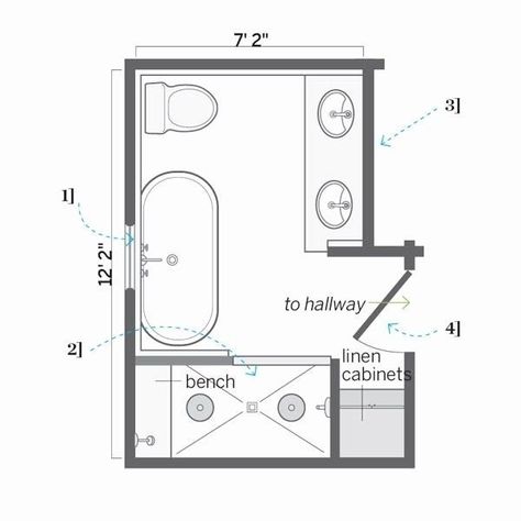 Bathroom Blueprints, Small Bathroom Floor Plans, Small Bathroom Plans, Master Bath Layout, Bathroom Floor Plan, Small Master Bath, Small Bathroom Diy, Small Bathroom Layout, Bathroom Plan