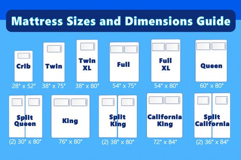 Mattress Sizes and Dimensions-The Sizes and Pros and Cons! Full Size Bed Dimensions, Bed Size Charts, Mattress Measurements, Bed Measurements, Bed Mattress Sizes, Bed Frame Sizes, Two Twin Beds, Full Size Mattress, Twin Mattress Size