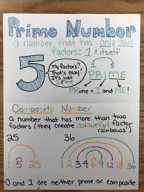 Prime And Composite Numbers Anchor Chart, Prime And Composite Anchor Chart, Prime Numbers Anchor Chart, Prime Numbers Chart, Prime Composite, Prime Factors, Prime And Composite Numbers, Composite Numbers, Prime Factorization