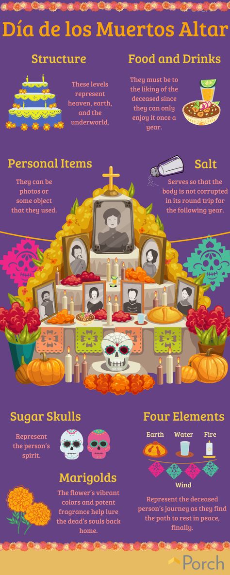 Alter Ideas Dia De Los Muertos, Make An Ofrenda, Ofrenda Bulletin Board, How To Build An Ofrenda, Dia De Muertos Trunk Or Treat, How To Make An Ofrenda Table, Ofrenda Project Ideas, Diy Day Of The Dead Altar, Mexican Ofrenda Ideas