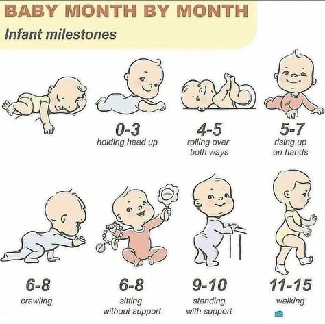 Baby Routine, Baby Information, Newborn Baby Tips, Newborn Mom, Baby Life Hacks, Baby Facts, Baby Planning, Baby Care Tips, Baby Growth