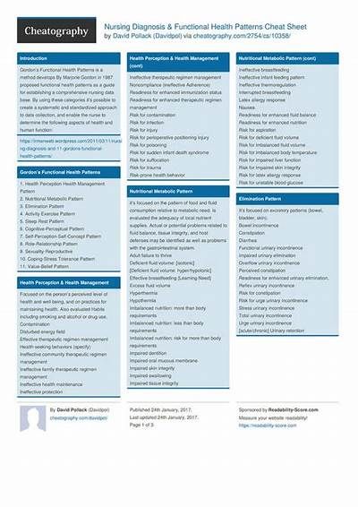 Pin on Nursing Cheat Sheets Nursing Student Cheat Sheets, Care Plans Nursing Student, Nurse Reference, Nursing Cheat Sheet, Nurse Educator, Nursing Cheat, Failure To Thrive, Functional Health, Reference Items