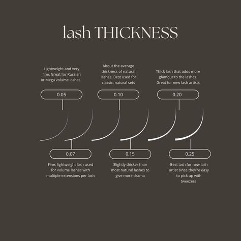 🌟 Lash Thickness Guide🌟 Choosing the perfect lash extensions can be overwhelming, but I’m here to help! Here’s a quick guide to understanding lash lengths and thicknesses to achieve your desired look. 💁‍♀️✨ Lash Thickness 🔸 **0.05mm - 0.25mm**: Whether you want a lightweight natural look or a thicker, more glamorous style, there’s a perfect thickness for every preference. - **0.05mm**: Lightweight and fine, ideal for Russian or Mega volume lashes. - **0.07mm**: Perfect for volume lashes w... Russian Lash Extensions, Lash Thickness, Lash Lengths, Mega Volume Lashes, Pro Makeup Tips, Russian Lashes, Lash Studio, Skin Care Business, Volume Lash Extensions