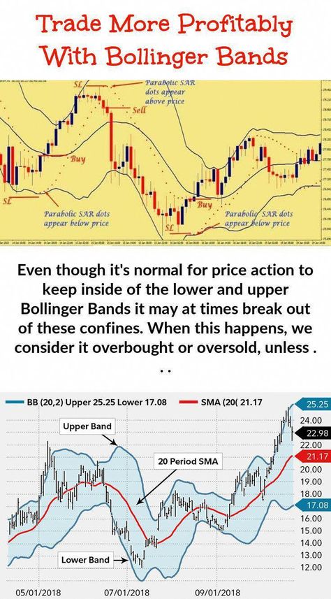 Bollinger Bands when correctly used, provide wonderful support and resistance levels. With a standard deviation of 3 Bollinger Band reversal signals are 99% correct. Discover how to use bollinger bands #TechnicalAnalysis #bollingerband #optionstrading Stock Indicators, Trading Candlesticks, Technical Trading, Bollinger Bands, Technical Analysis Charts, Option Trader, Stock Trading Strategies, Trading Ideas, Candlestick Chart