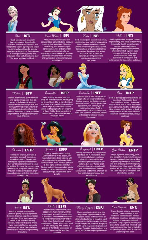 Disney MBTI Mbti Villains, Character Personality Ideas, Personality Ideas, Personalidad Enfp, Enfj Personality, Mbti Charts, Personality Chart, Disney Women, Enfp Personality