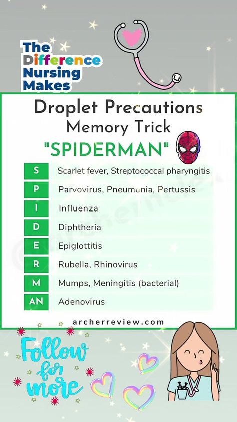 Need a Next Generation NCLEX memory trick to recall the main diseases that require droplet precautions? Just use "SPIDERMAN"! 🕷️Follow @archernclex for more nursing student tips, NCLEX study tricks, and nursing mnemonics like this! 🙌#nclexstudy #nclexready #nclexbound #nursingschooltips #nursingmnemonics #nextgenerationnclex #USRN #nclexpreparation #passnclex #fbreels23 #fbviralreels | Eeyhoj Quindoyos | Yevhen Lokhmatov · Happy Cute & Playful (1 minute) Droplet Precautions Nursing, Deep Tendon Reflexes Nursing, Precautions Nursing, Droplet Precautions, Study Tricks, Isolation Precautions, Student Tips, Nclex Study, Nursing Mnemonics