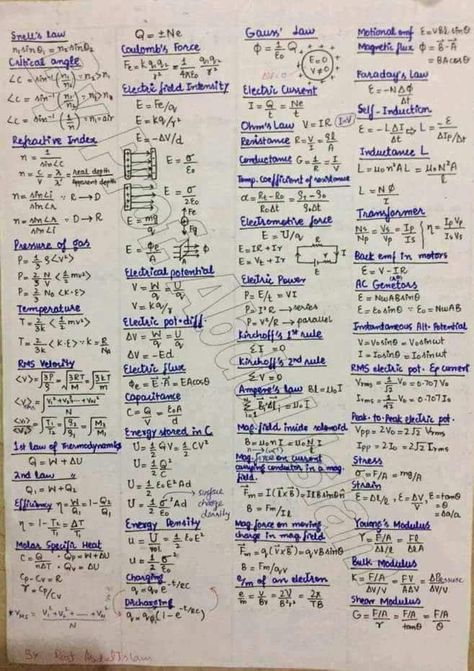 Formulas Of Physics, Physics Formula Sheet, Basic Physics Formulas, Formula Sheet, Physics Facts, Math Formula Chart, Chemistry Basics, Physics Lessons, Physics Concepts