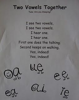 PERFECT!! I always knew that when 2 vowels go walking the first one does the talking but I love this poem for helping them remember the sounds of these vowel digraphs! Phonics Syllabus, Vowel Pairs, Vowel Digraphs, Magic E, Jolly Phonics, Teaching Language Arts, First Grade Reading, Teaching Phonics, Teaching Literacy