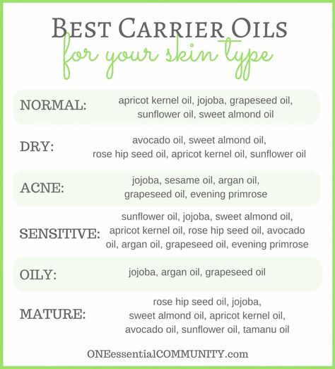 Easy 2-ingredient DIY Face Serum with Essential Oil -- Love that the recipe can be customized for your skin type {normal, dry, acne, sensitive, oily, mature} Diy Face Serum, Face Serum Recipe, Carrier Oils For Skin, Acne Oil, Essential Oils For Skin, Oily Skin Care, 2 Ingredient, Hair And Beauty, Diy Skin Care