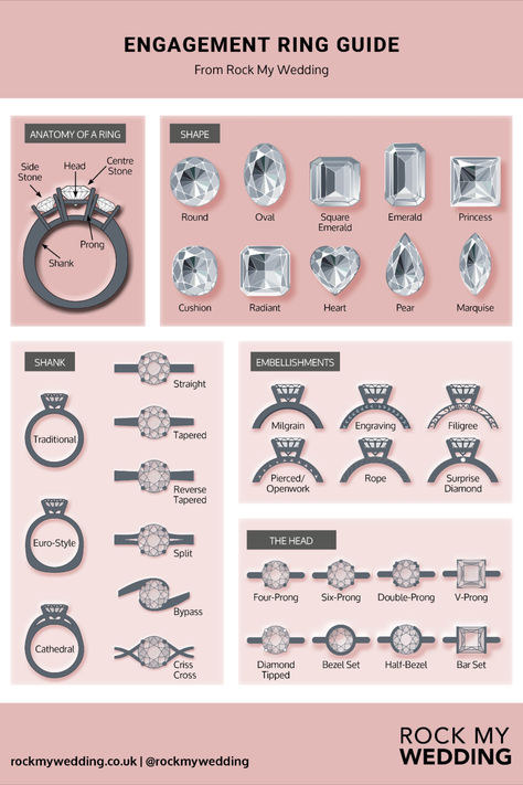 The ultimate engagement ring guide with the anatomy of a ring, different diamond shapes, engagement ring embellishments, diamond head shapes, and shank details of your ring | wedding rings | engagement ring inspiration | how to find your engagement ring | ring cut | wedding jewellery | engagement ring stones | engagement ring infographic | downloadable PDF engagement ring inspiration | Wedding Ring Shape Guide, Types Of Engagement Ring Bands, Engagement Ring Size, Types Of Engagement Ring Stones, Wedding Rings Styles Chart, Engagement Ring Sizes On Hand, Wedding Ring Chart, Engagement Rings By Hand Type, Wedding Rings Types