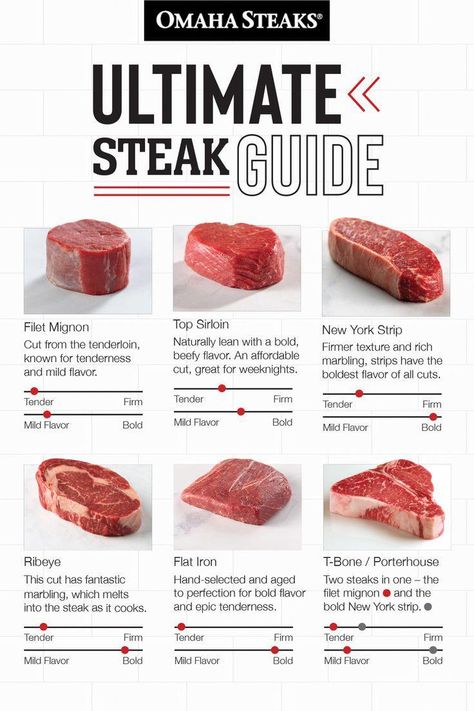 #ItalianMeats&Cheeses Steak Types, Beef Ideas, Butcher's Cut, Omaha Steaks, The Perfect Steak, Cooking The Perfect Steak, Italian Meats, Steak Cuts, Comparison Chart