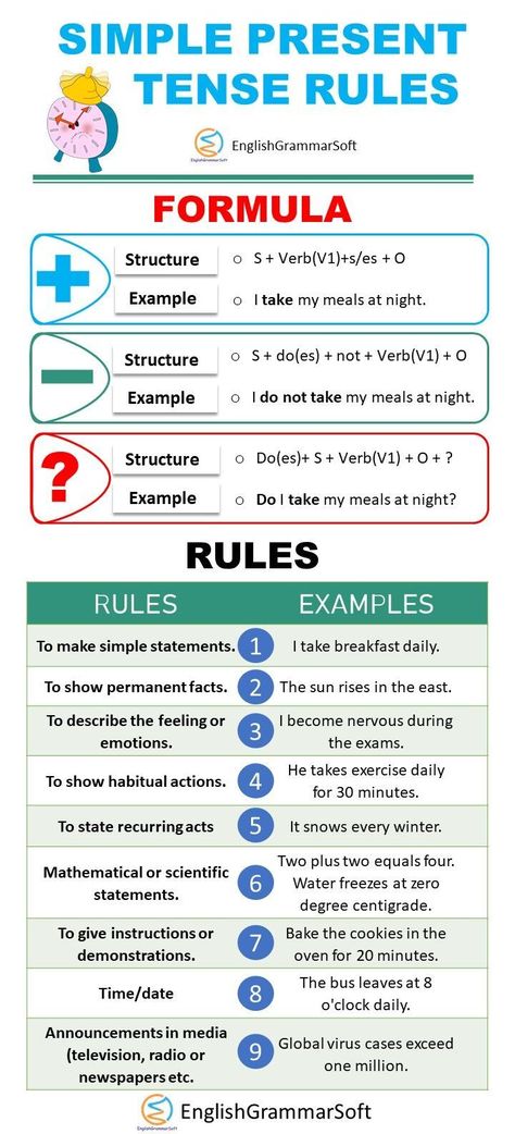 Simple Present Tense Rules and Formula Present Indefinite Tense Rules, Simple Tenses Worksheets, Present Simple Rules, Simple Present Tense Rules, Present Simple Tense Worksheet, Present Tense Worksheets, Grammar Tenses Chart, English Grammar Tenses Chart, Tense Formula