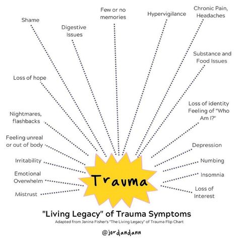 Somatic Experiencing Int on Instagram: “Repost from @jordandann • As I’ve heard @irenelyon say before, “Nervous system education is essential for healing.” While there has been an…” Somatic Experiencing, Emotional Detachment, Bereavement Support, Psychology Notes, Mindful Moments, Mental Health Facts, Out Of Body, Holistic Healing, Toxic Relationships