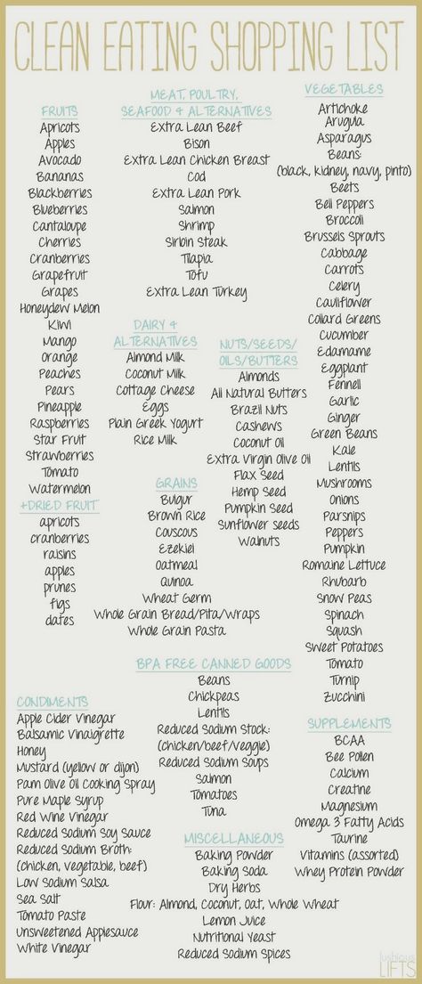 Clean Eating Shopping List, Lean Chicken, Lean Pork, Shopping List Grocery, Lean Beef, Clean Recipes, Eating Habits, Clean Eating Recipes, Lose Belly