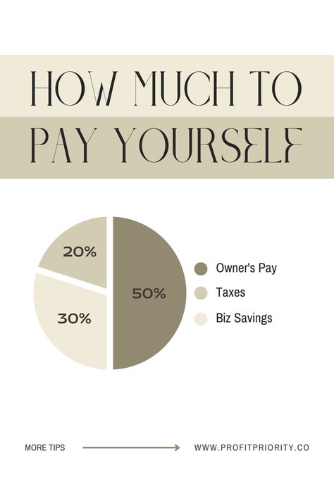 Paying Yourself Small Business, How To Pay Yourself Small Business, How To Pay Yourself As An Llc, How To Pay Yourself As A Business Owner, Branding Yourself, Business Owner Aesthetic, Business Owner Tips, Pay Increase, Profit First