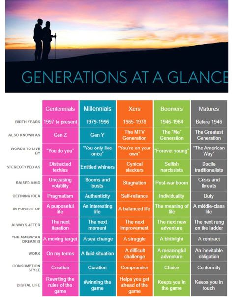 Generations at a Glance : coolguides American Words, World Data, Self Reliance, Birth Year, Public Profile, Flow Chart, Learning Tools, At A Glance, Life Balance