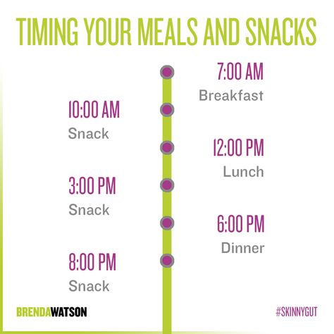 It’s important to eat every two to three hours! Of course your schedule may vary, so make proper adjustments to the hours as needed. Meal Time Schedule, Diet Schedule, Weight Gain Diet, Best Time To Eat, Eating Schedule, Easy Healthy Meal Prep, Healthy Weight Gain, Healthy Lifestyle Food, The Hours