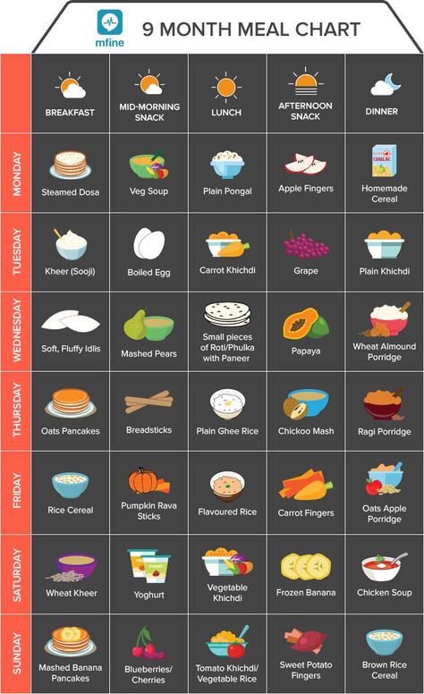 9 Month Old Baby Food Breakfast, 7 Month Baby Food Chart, Breakfast Ideas For 9 Month Old Baby, Breakfast Ideas For 8 Month Old Baby, Recipes For Baby 9-12 Months, 12 Month Old Food Ideas, Baby Recipes 9-12, Baby Food Recipes 9-12, Baby Food Recipes 6-9