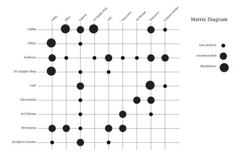 Architecture Storyboard, Program Diagram, Lavanda Color, Bubble Diagram Architecture, Bubble Diagram, Architecture Program, Data Visualization Design, Tropical Architecture, Architecture Concept Diagram