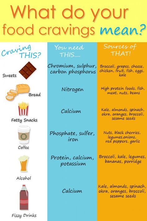 What do your craving really mean? Macro Food List, Craving Meanings, Stop Sugar Cravings, Healthy Heart Tips, Healthy Food Alternatives, Healthy Groceries, Fodmap Diet, The Curse, Sugar Cravings