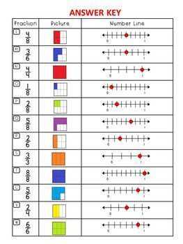 multiplication of fractions worksheets Math Worksheets For Kids, Fractions On A Number Line, Math Fractions Worksheets, Basic Math Skills, Montessori Math, Printable Math Worksheets, Math Formulas, Math Notebooks, Studying Math