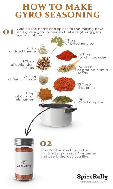 Salsa Seasoning Recipe, Gyro Seasoning Recipe, Salsa Seasoning, Gyro Seasoning, Gyro Meat Recipe, Lamb Gyros, Gyro Recipe, Spice Blends Recipes, Easy Peasy Recipes