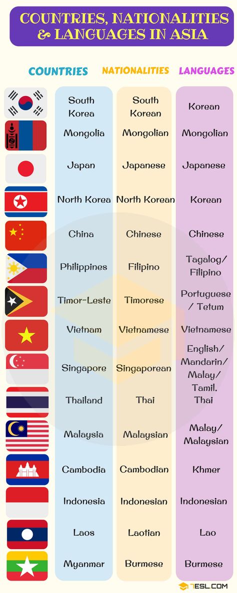 List of Asian Countries with Asian Languages, Nationalities & Flags - 7 E S L Vietnamese Writing, Uzbek Language, South Korean Language, Language Tree, Georgian Language, Burmese Language, Asian Flags, Asian Languages, Reference Study