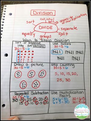 Teaching With a Mountain View: Teaching Long Division How To Teach Division Grade 3, How To Teach Division, Long Division Activities, Teaching Long Division, Division Chart, Teaching Division, Division Activities, Math Charts, Long Division