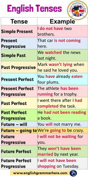 English Tenses and Example Sentences Tense Example Simple Present I do not have two brothers. Present Progressive That car is not coming here. Simple Past We watched the news last night. Past Progressive Mark wasn’t lying when he said he loved you. Present Perfect You have already eaten four plums. Present Perfect Progressive The athlete has been running for a trophy. Past Perfect I went there after I had completed the task. Past Perfect Progressive He had not been reading a book. Future – ... 12 Tenses, Past Progressive, Tenses In English, English Vocabulary List, All Tenses, Advance English, English Tenses, Sentence Examples, Grammar English