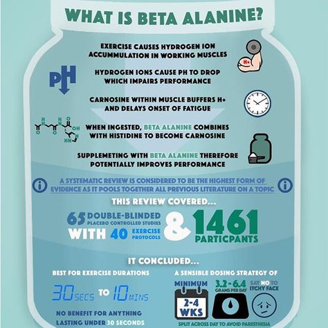 Is beta alanine worth taking? For the casual gym user this recent review sugges... Mineral Food, Nutrition Infographic, Amino Acid Supplements, Beta Alanine, Nutrition Supplements, Energy Supplements, Homeopathic Medicine, Workout Supplements, Blowout Sale