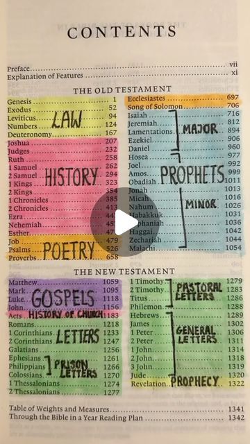 Old Testament Bible Study, Bible New Testament Reading Plan, Old Testament Bible Study Plan, Free Bible Cliff Notes, New Testament Reading Plan 90 Days, Old Testament Bible Journaling, The Old Testament Bible Journaling, Old Testament Books Of The Bible, Bible Old And New Testament