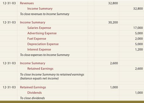 Intermediate Accounting, Introduction To Accounting Notes, Closing Entries Accounting, Accounting Concepts, Accounting Cycle, Trial Balance, Accounting Process, Accounting Student, Adjusting Entries Accounting