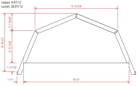 Gambrel Roof Calculator Gambrel Roof Trusses, Timber Frame Garage, Building A Wooden House, Barn Style Shed, Gambrel Barn, Roof Truss Design, Shed House Plans, Garage Roof, Gambrel Roof