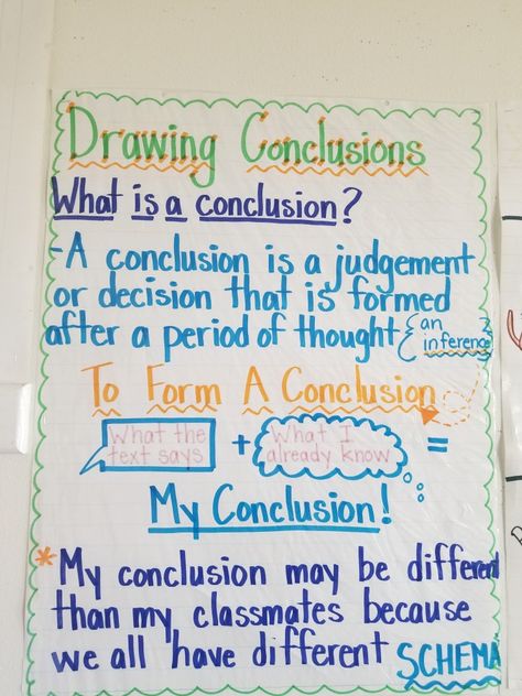 3rd grade anchor chart on Drawing conclusions. This chart is very colorful and informational. It's a great reminder for students on what it means to draw conclusions. (Cox Elementary) Conclusions Anchor Chart, Drawing Conclusions Anchor Chart, Paragraph Anchor Chart, Drawing Conclusions Activity, Informational Writing Anchor Chart, Nonfiction Anchor Chart, Reminder For Students, Conclusion Paragraph, 5th Grade Ela