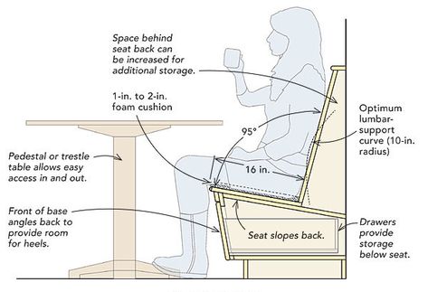 Comfortable Dining Nooks - Fine Homebuilding Table Remodel, Seating In Kitchen, Studio Renovation, Kitchen Booth, Banquette Ideas, Kitchen Booths, Corner Booth, Building Details, Dining Booth