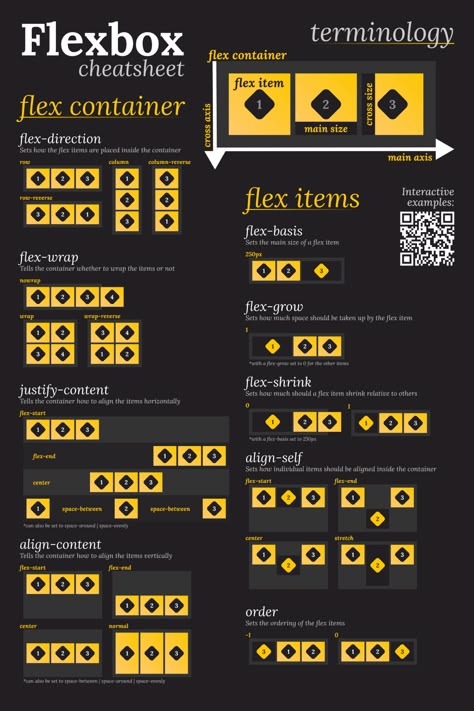 How to Master Using Flexbox in CSS - Webtips Flexbox Css, Css Cheat Sheet, Learn Html And Css, Basic Computer Programming, Computer Science Programming, Web Development Programming, Css Tutorial, Web Development Tools, Coding Tutorials