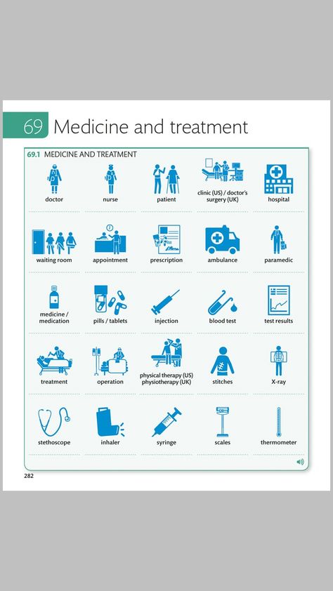 Hospital Vocabulary, Hospital Waiting Room, Vocabulary Builder, Visual Dictionary, Learn English Grammar, Blood Test, Learning English, Taxi Driver, English Grammar