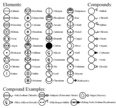 Alchemy Tutorial: Substance Symbols by themrparticleman Transmutation Circle, Astrology Meaning, Alchemic Symbols, Sacred Geometry Symbols, Magic System, Element Symbols, Energy Generator, Alchemy Symbols, Magic Symbols