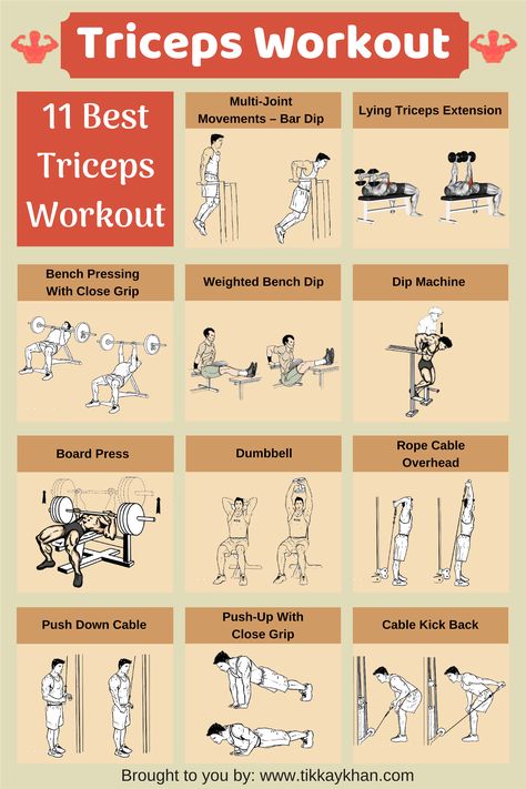 Triceps workout  for men. Try these triceps exercises for best results    #triceps  #bodybuilding  #exercise  #workout Tricep Workout Gym, Triceps Exercises, Ace Fitness, Tricep Workout, Ab Workout Men, Biceps And Triceps, Triceps Workout, Diet Keto, Arm Workout