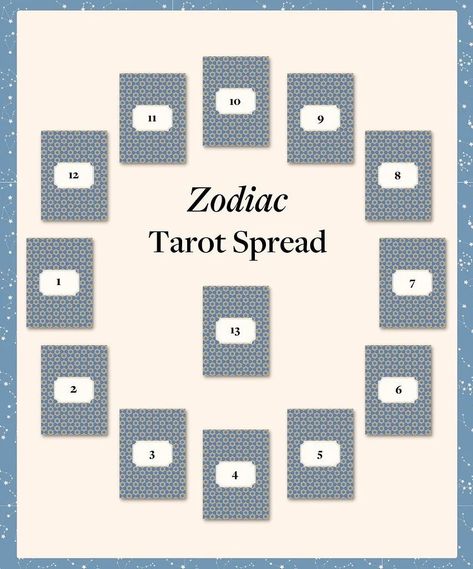 The Zodiac Spread: Boost Your Tarot Reading Using Astrology's 12 Houses | The AstroTwins Astrology Tarot Spread, 12 Card Tarot Spread, Horoscope Tarot Spread, Zodiac Tarot Spread, House In Astrology, December Horoscope, Horoscope Relationships, Horoscope Dates, Tarot Horoscope