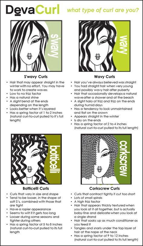 What type of curl are you? Cut Curly Hair, Natural Curly Hair Care, Curl Types, Biracial Hair, Curl Hair, Pelo Afro, Deva Curl, Curly Girl Method, Wavy Curly Hair