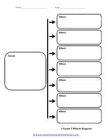 Cause and Effect Graphic Organizers Mind Map Template Free Printable, Cause And Effect Diagram, Feelings Preschool, Happy Birthday Wishes For A Friend, Graphic Organizer Template, Alfabet Font, Mind Map Template, خريطة ذهنية, Word Map