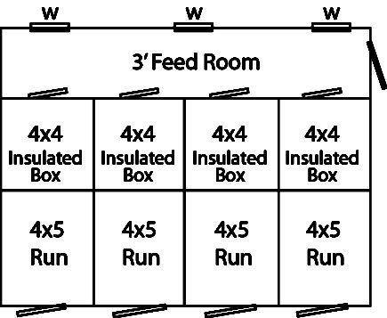 2x4 Floor, Lp Siding, Dog Kennel Flooring, Dog Breeding Business, Feed Room, Dog Doors, Kennel Ideas, Dog Kennel Designs, Fiberglass Exterior Doors