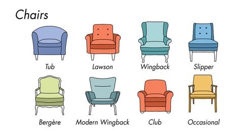 Types Of Living Room Chairs, Furniture Styles Guide, Types Of Chairs, Mismatched Chairs, Cafe Ideas, Interior Design Guide, Traditional Sofa, Upholstered Accent Chairs, Furniture Chairs