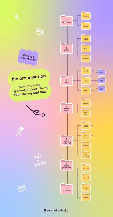 Working as a full-time freelance graphic designer means much more than just making pretty visuals. Behind every beautiful final design lies a well-organised and efficient workflow, an essential component of working effectively with multiple clients at once. This is how I organise my files & folders within my client/project folders – perfect for managing multiple projects or clients at once. Tips & tricks on organisation as a freelance graphic designer. My Services Design, Tips Graphic Design, Freelance Tips, Freelance Designer Tips, Freelance Branding, Freelancer Tips, Graphic Designer Freelance, Freelance Design, Graphic Design Process