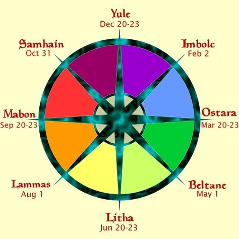 Wiccan Holidays and Ritual Days Explained! Celtic Calendar, Wiccan Rituals, Magia Das Ervas, Beltane, Samhain, Color Wheel, Book Of Shadows, David Bowie, Yule