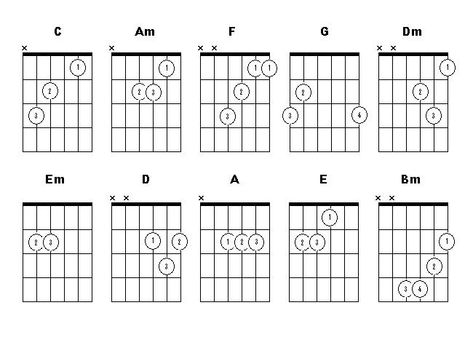 G Guitar Chord, Learning Ukulele, Easy Guitar Chords, Guitar Fingers, Guitar Cord, Basic Guitar Lessons, Online Guitar Lessons, E Major, Music Chords